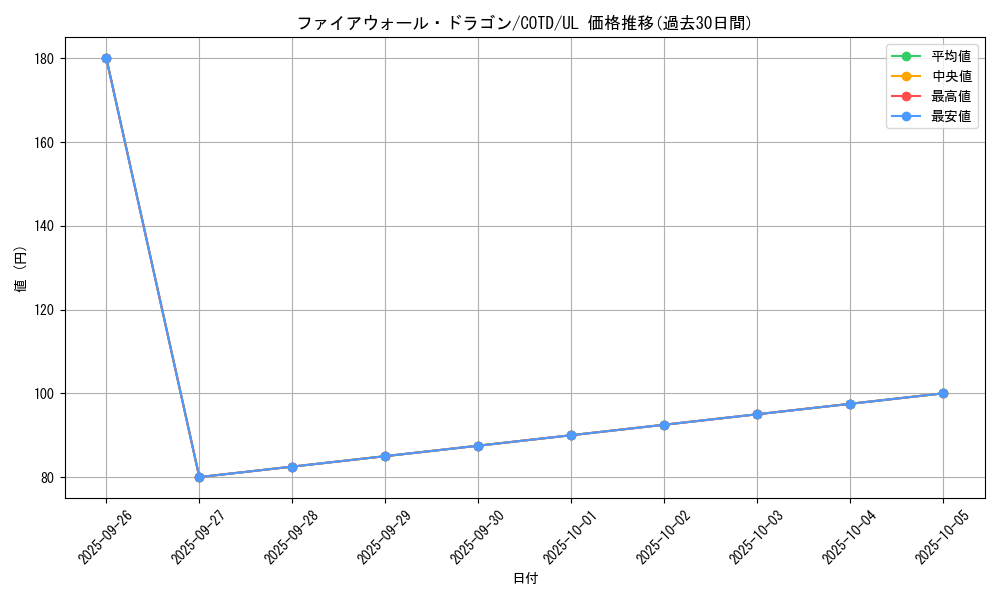 card_5317_series_11997_rarity_77_graph