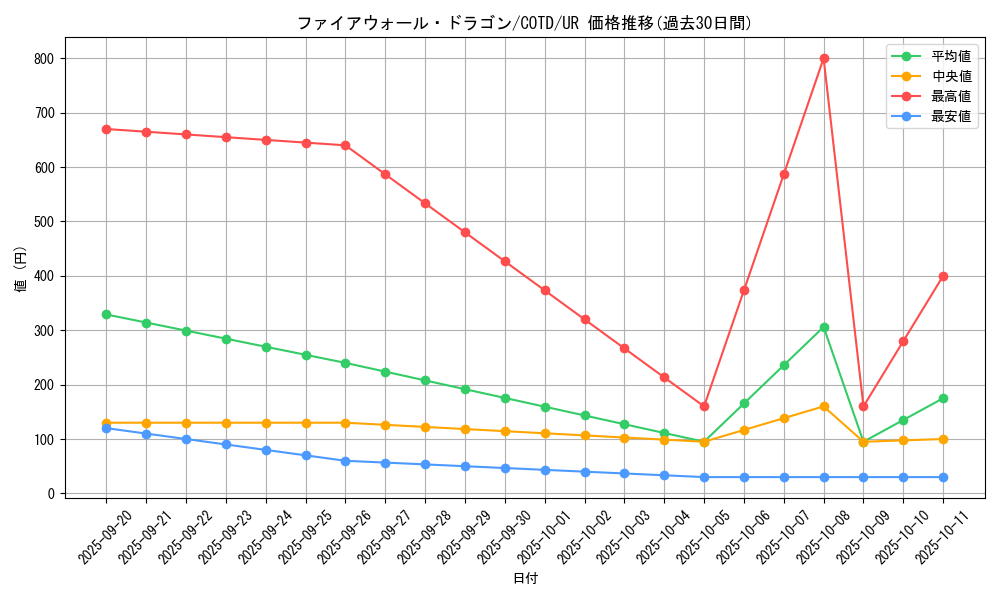 card_5317_series_11997_rarity_7_graph