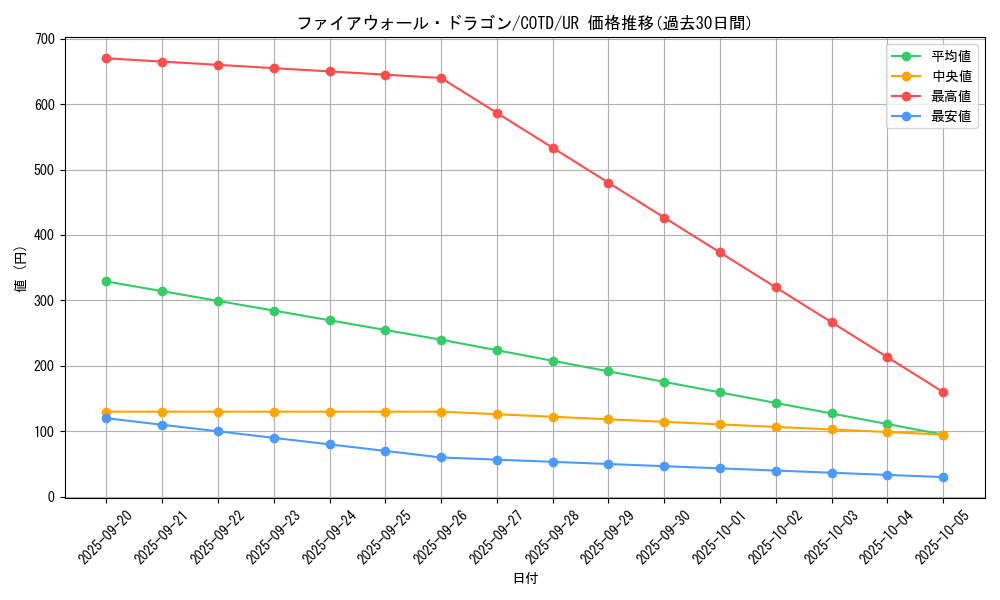 card_5317_series_11997_rarity_7_graph