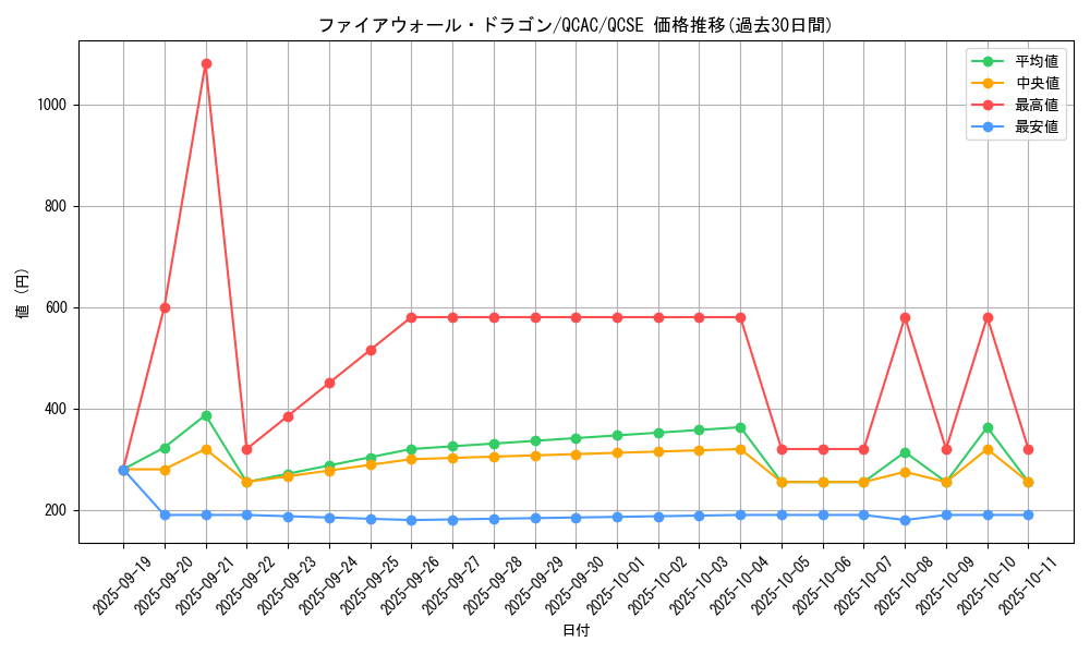 card_5317_series_2361_rarity_408_graph