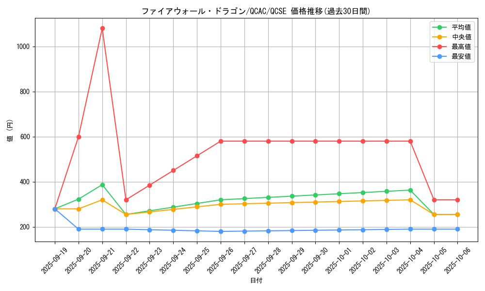 card_5317_series_2361_rarity_408_graph