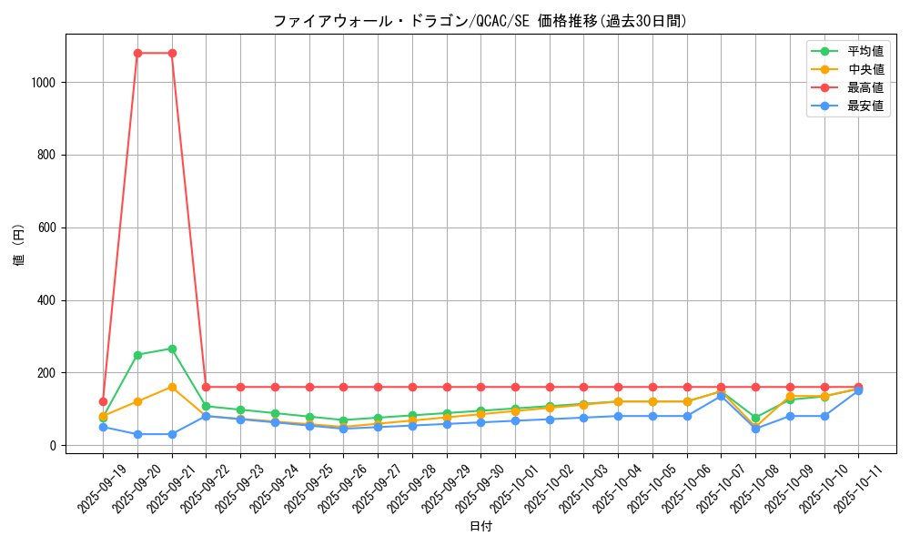 card_5317_series_2361_rarity_5_graph