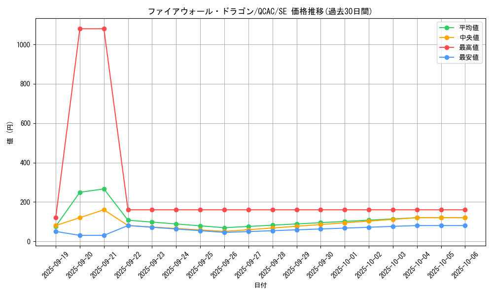 card_5317_series_2361_rarity_5_graph