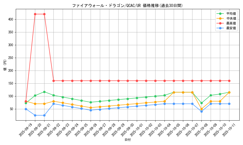 card_5317_series_2361_rarity_7_graph