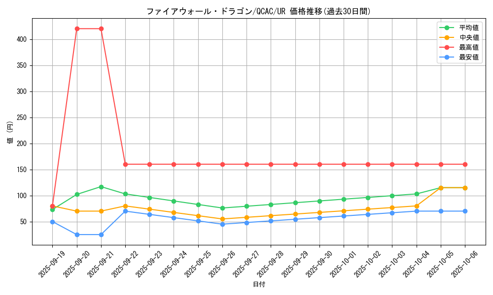 card_5317_series_2361_rarity_7_graph