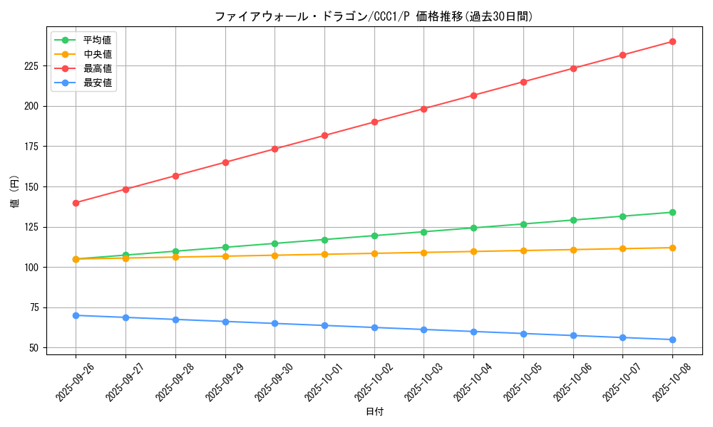 card_5317_series_2577_rarity_2_graph