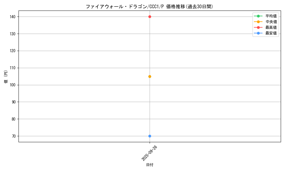 card_5317_series_2577_rarity_2_graph