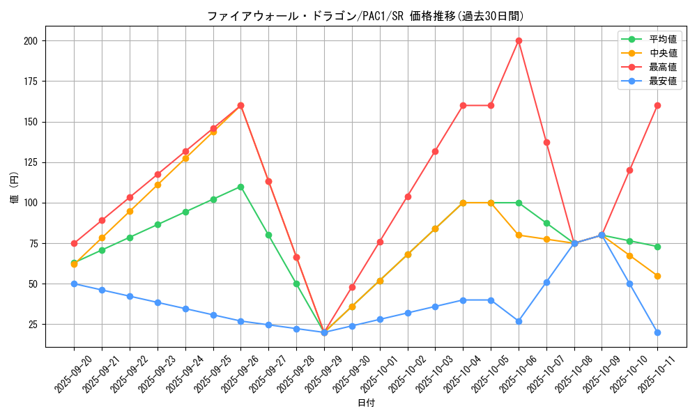 card_5317_series_7610_rarity_3_graph