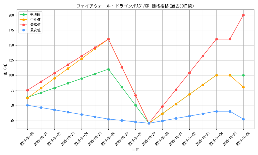card_5317_series_7610_rarity_3_graph