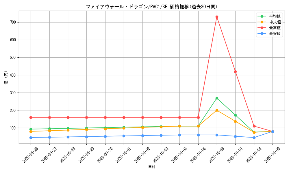 card_5317_series_7610_rarity_5_graph