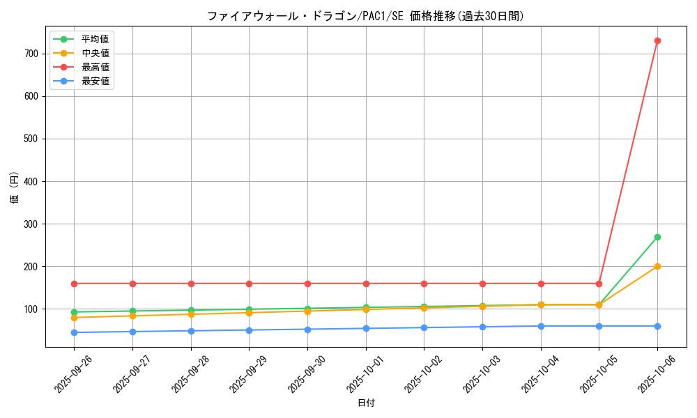 card_5317_series_7610_rarity_5_graph