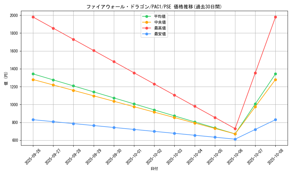 card_5317_series_7610_rarity_8_graph