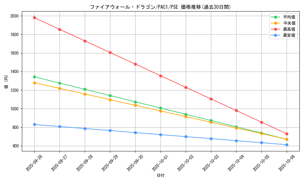 card_5317_series_7610_rarity_8_graph