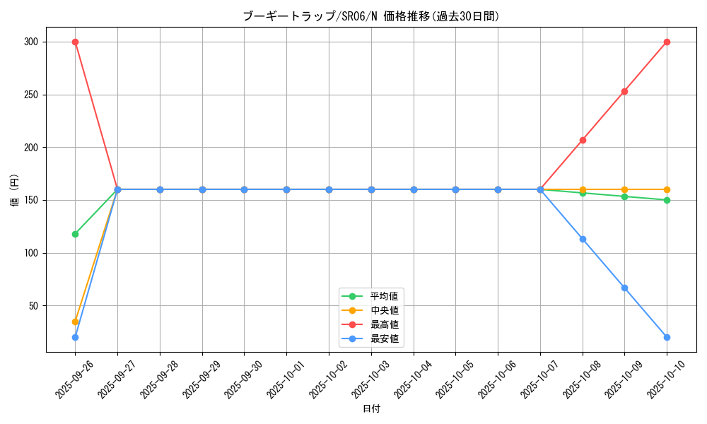 card_5318_series_10700_rarity_1_graph
