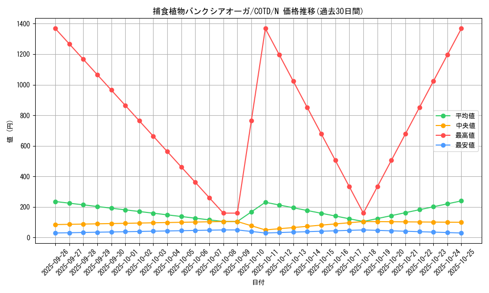 card_5319_series_11997_rarity_1_graph