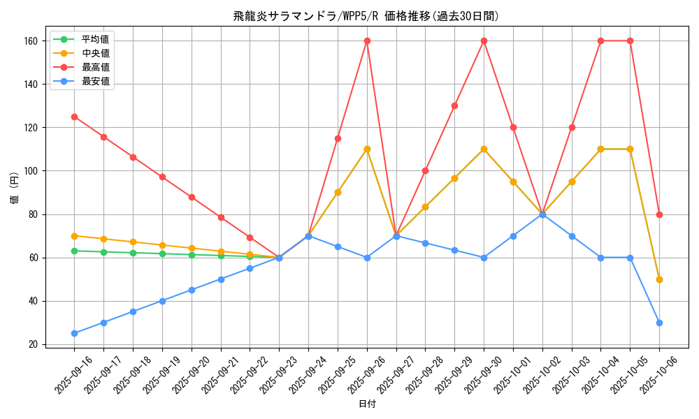 card_531_series_932_rarity_62_graph