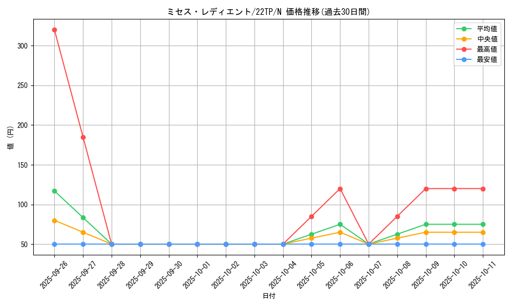 card_5320_series_11789_rarity_1_graph