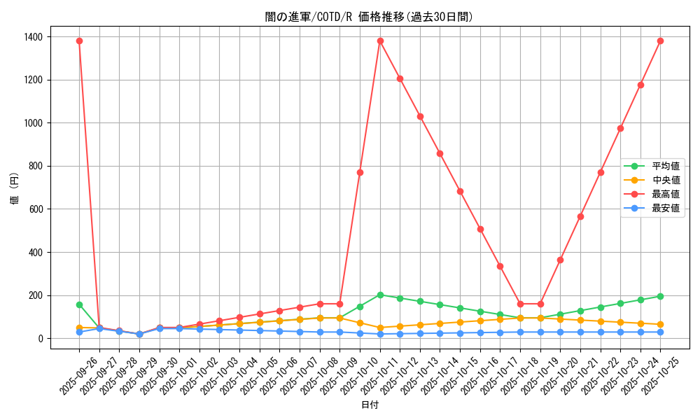 card_5322_series_11997_rarity_62_graph