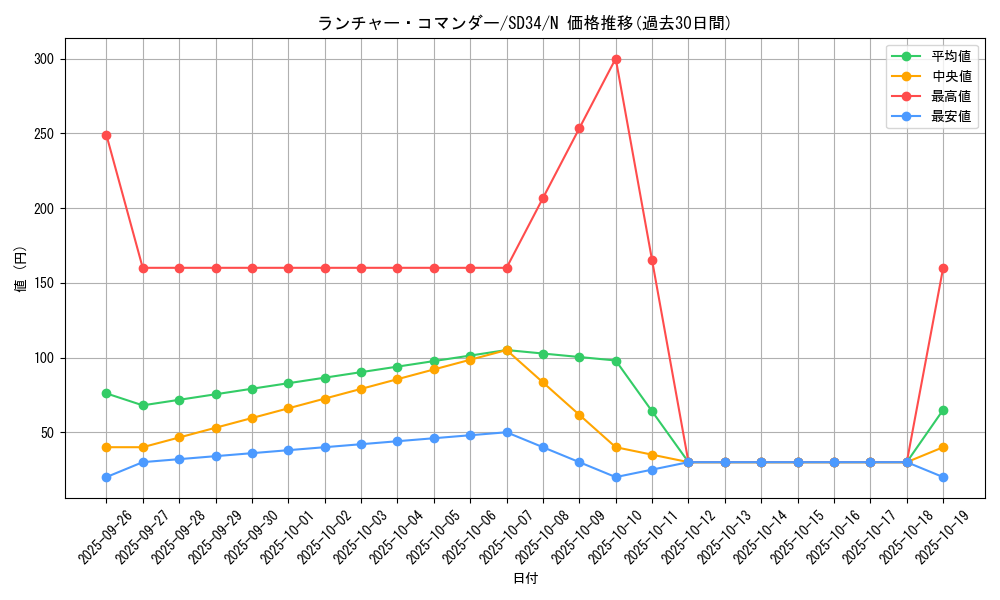 card_5324_series_10316_rarity_1_graph