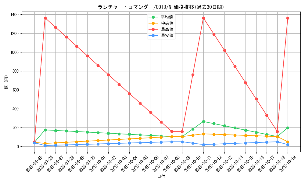 card_5324_series_11997_rarity_1_graph