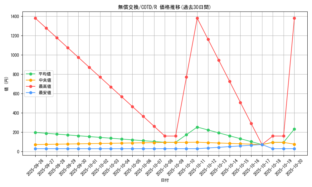 card_5325_series_11997_rarity_62_graph