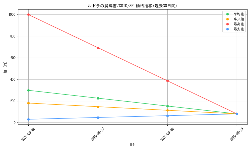 card_5326_series_11997_rarity_3_graph