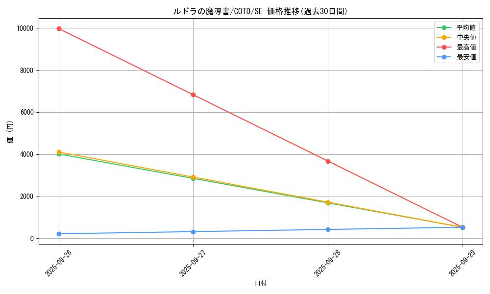 card_5326_series_11997_rarity_5_graph