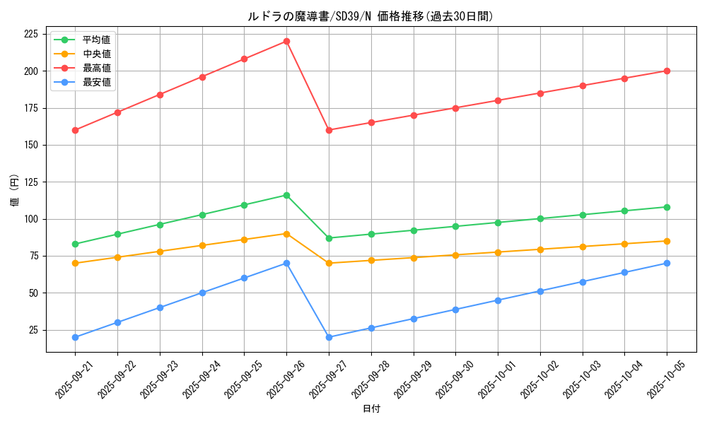card_5326_series_7038_rarity_1_graph