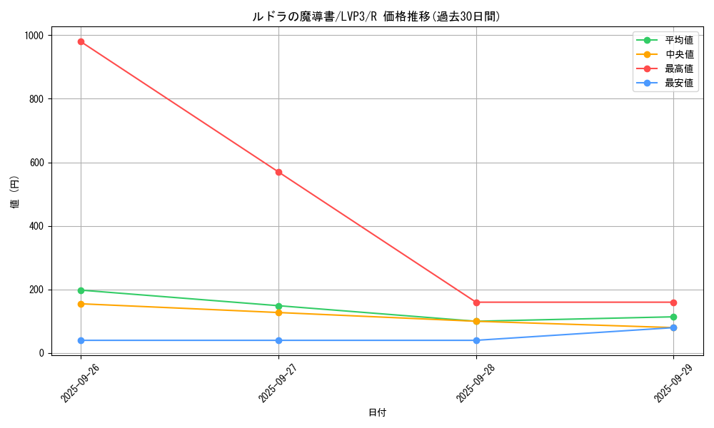 card_5326_series_7913_rarity_62_graph