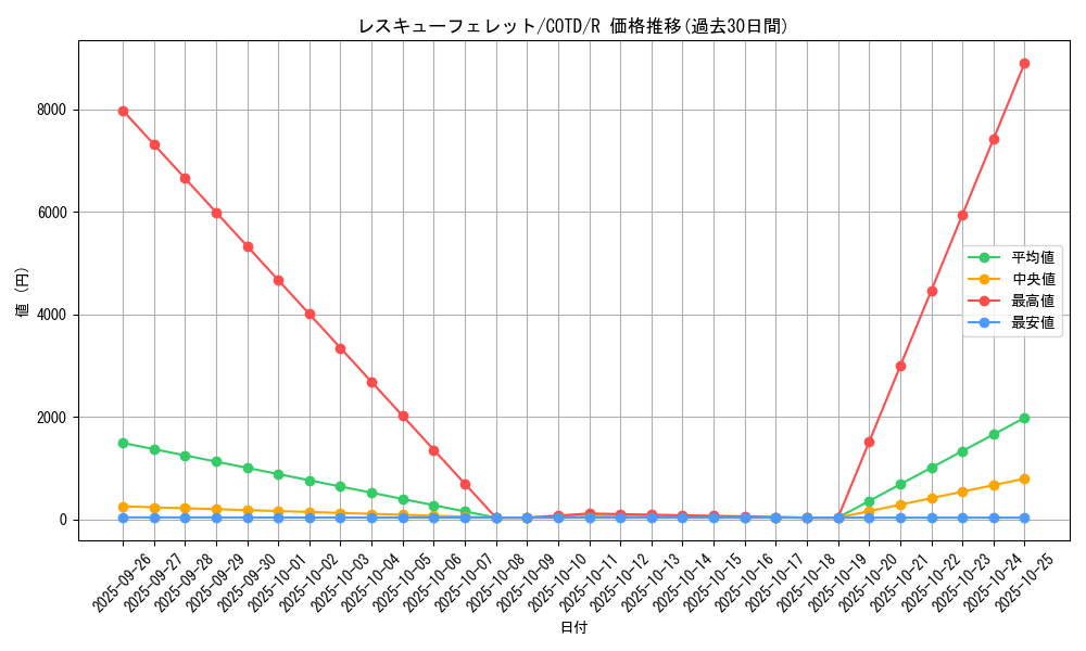 card_5327_series_11997_rarity_62_graph