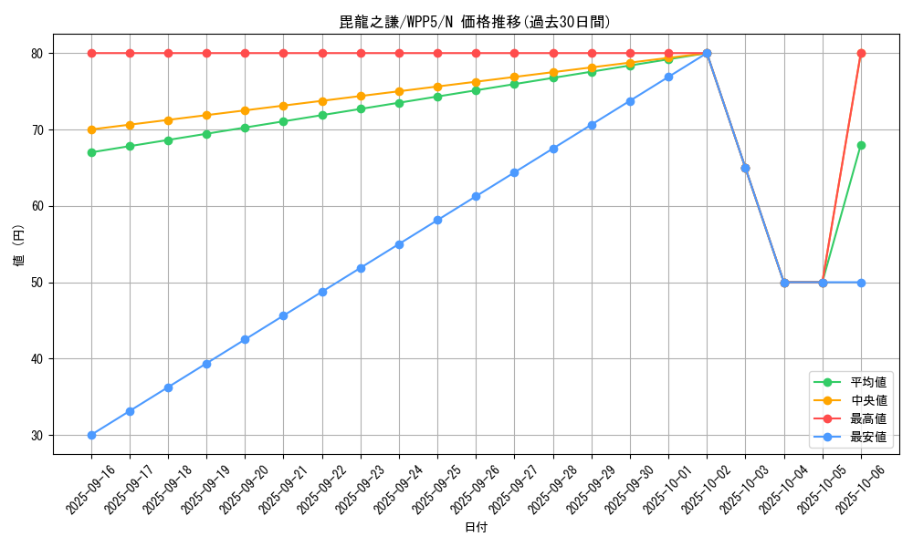 card_532_series_932_rarity_1_graph