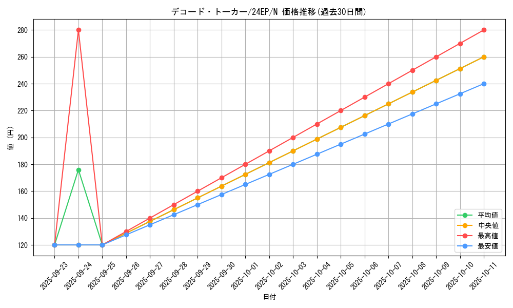 card_5331_series_12187_rarity_1_graph