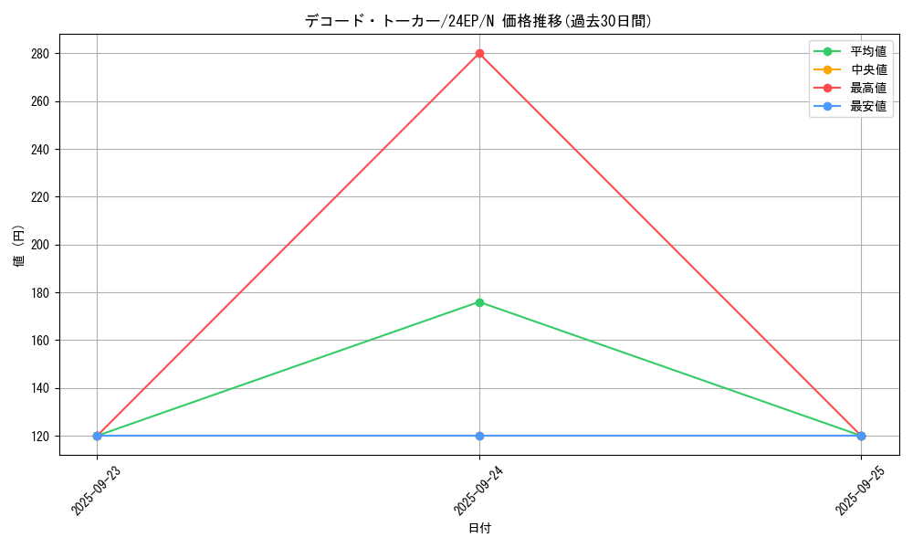 card_5331_series_12187_rarity_1_graph