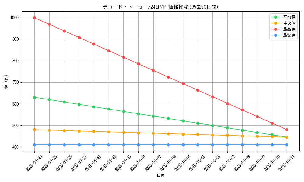 card_5331_series_12187_rarity_2_graph