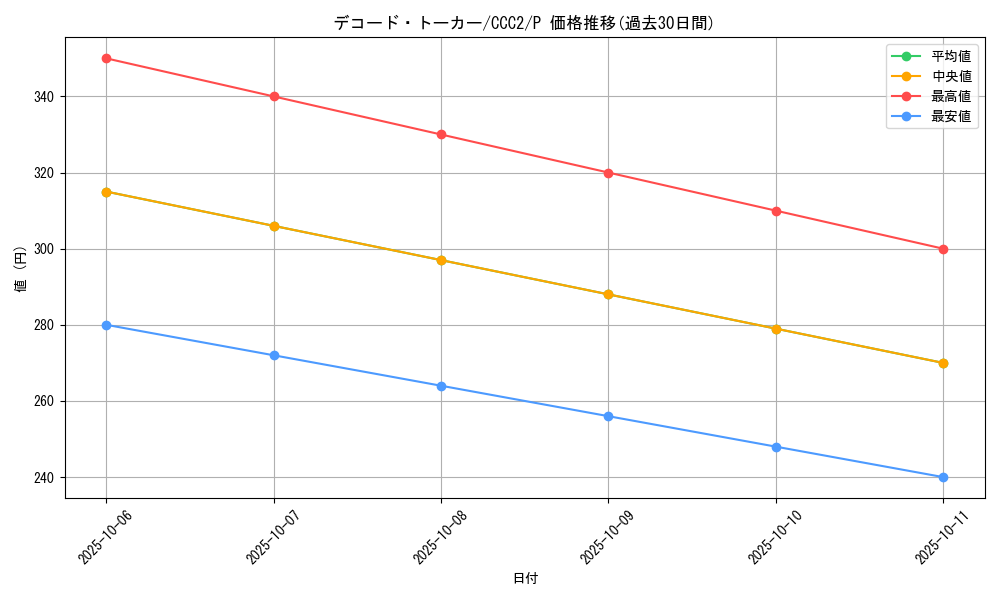 card_5331_series_700_rarity_2_graph