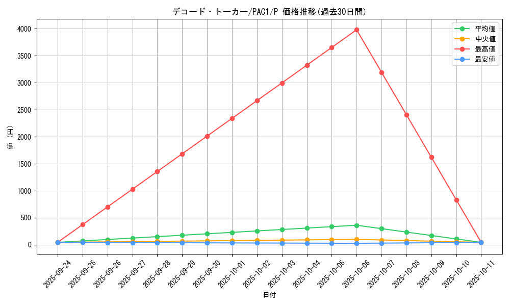 card_5331_series_7610_rarity_2_graph