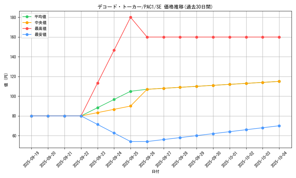 card_5331_series_7610_rarity_5_graph