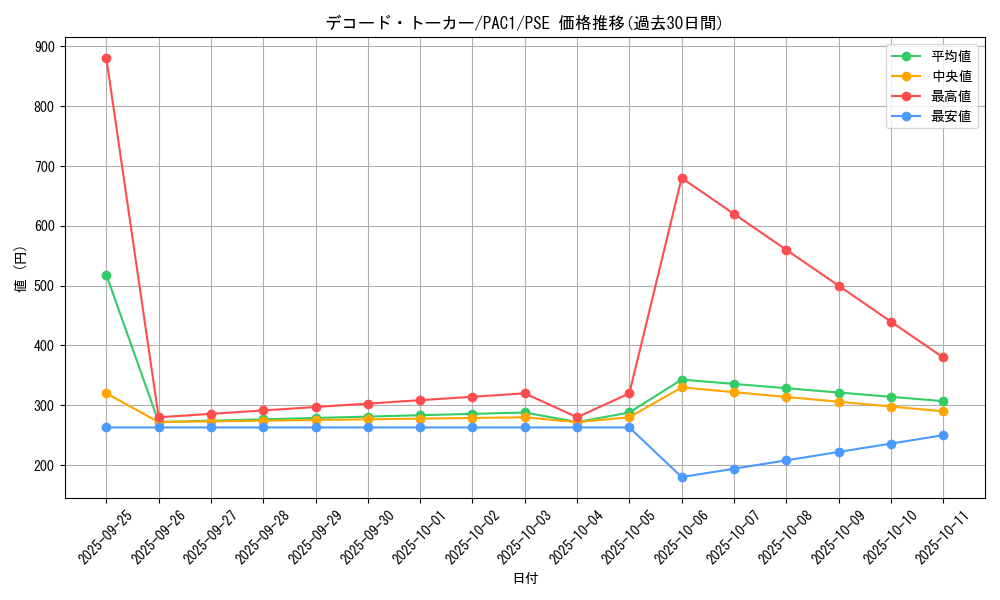 card_5331_series_7610_rarity_8_graph