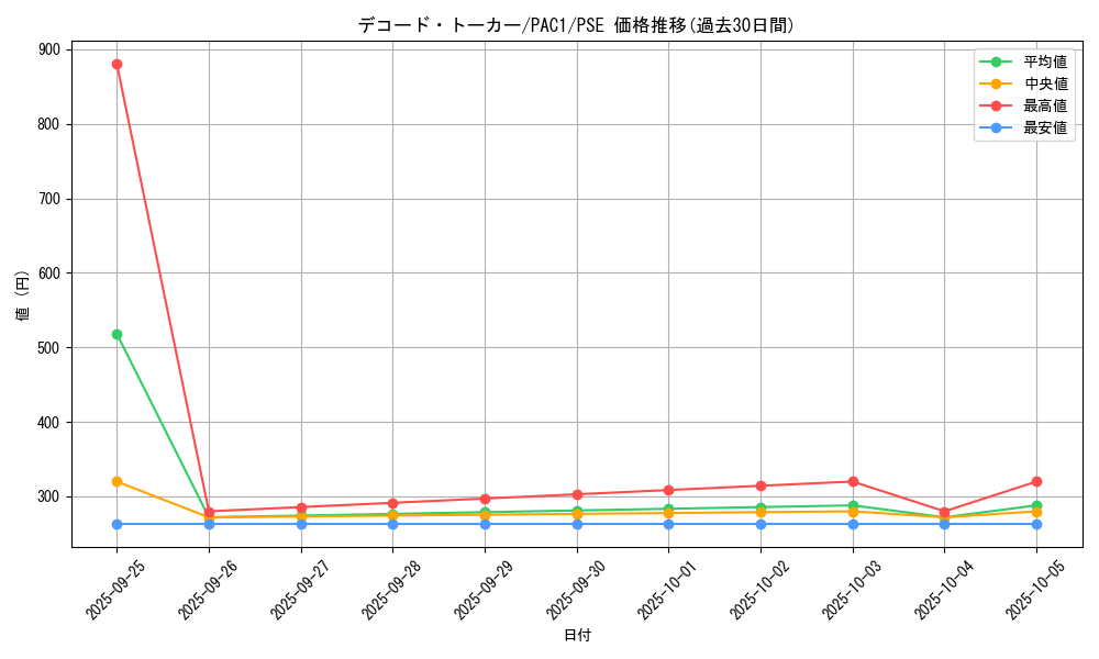 card_5331_series_7610_rarity_8_graph