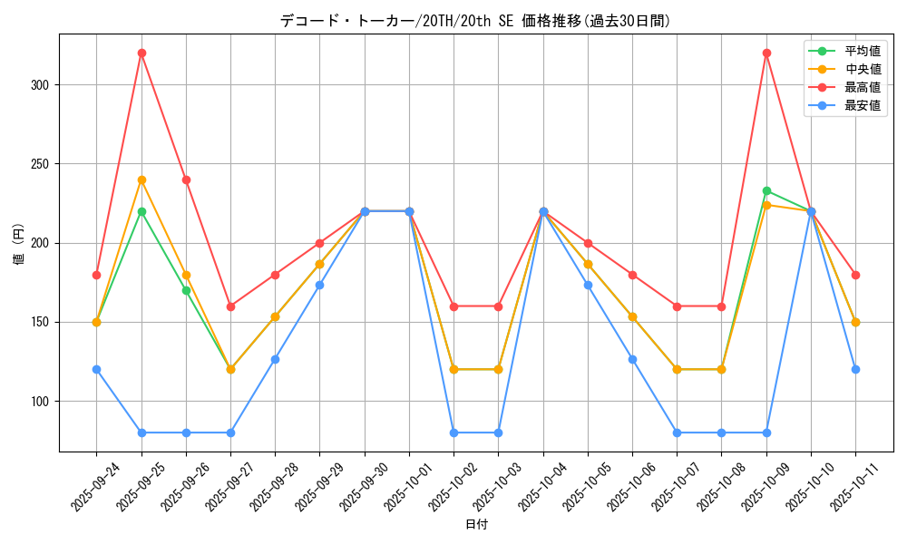 card_5331_series_9423_rarity_7560_graph