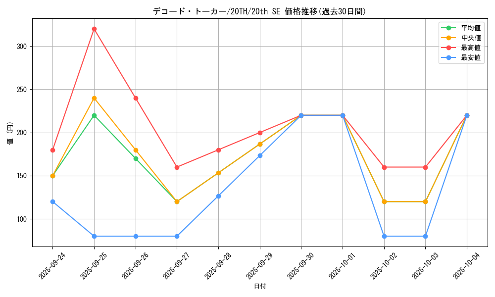 card_5331_series_9423_rarity_7560_graph