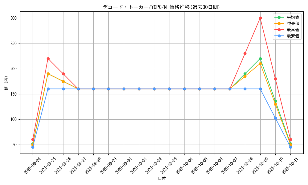 card_5331_series_9643_rarity_1_graph