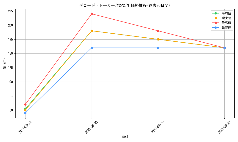 card_5331_series_9643_rarity_1_graph
