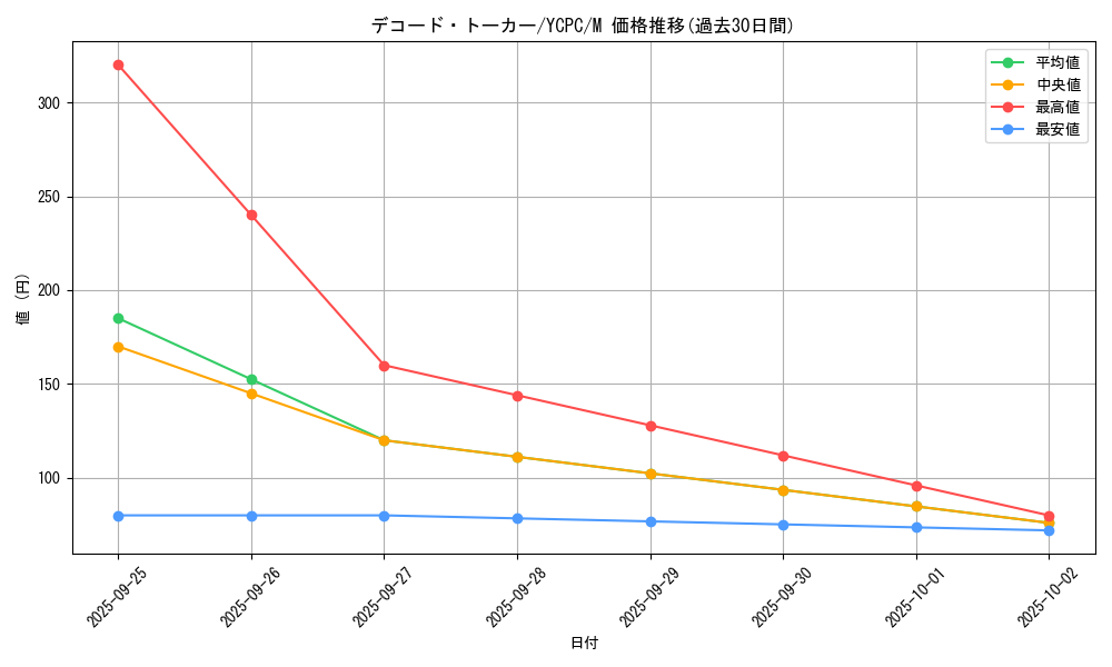 card_5331_series_9643_rarity_6209_graph