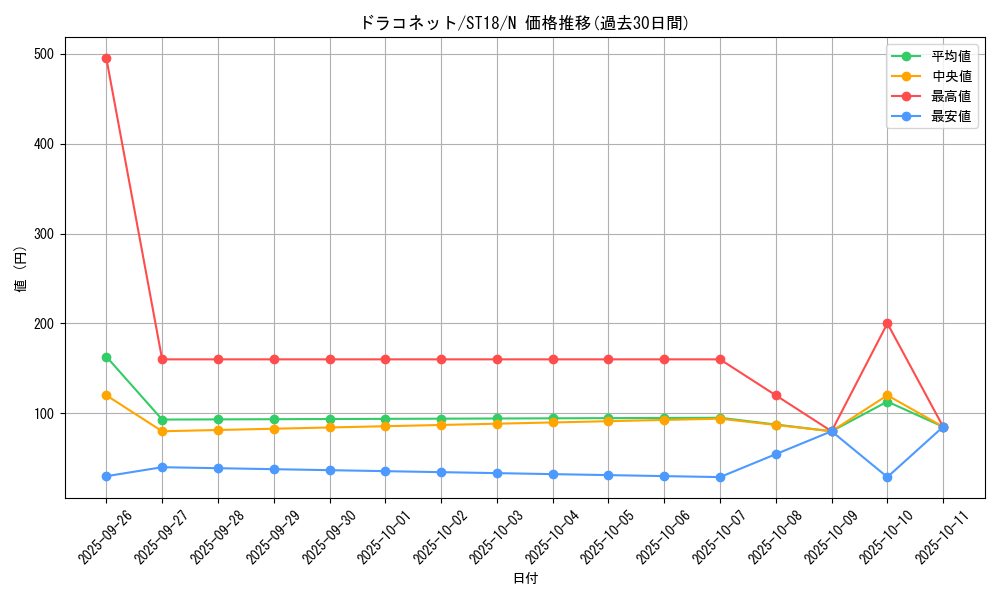 card_5332_series_10672_rarity_1_graph