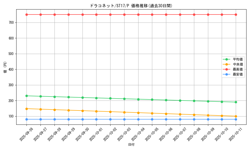 card_5332_series_12185_rarity_2_graph