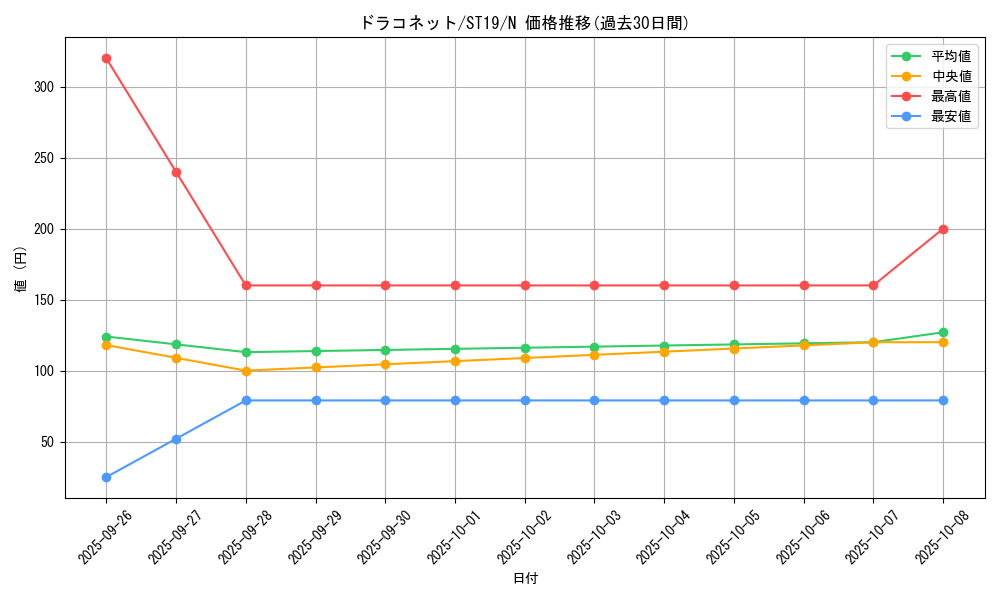 card_5332_series_9071_rarity_1_graph
