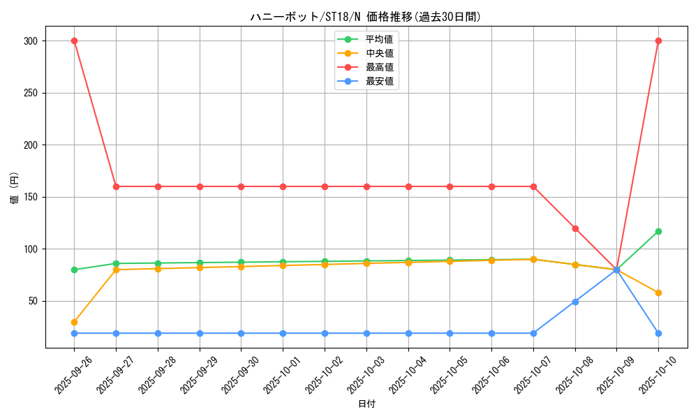 card_5333_series_10672_rarity_1_graph
