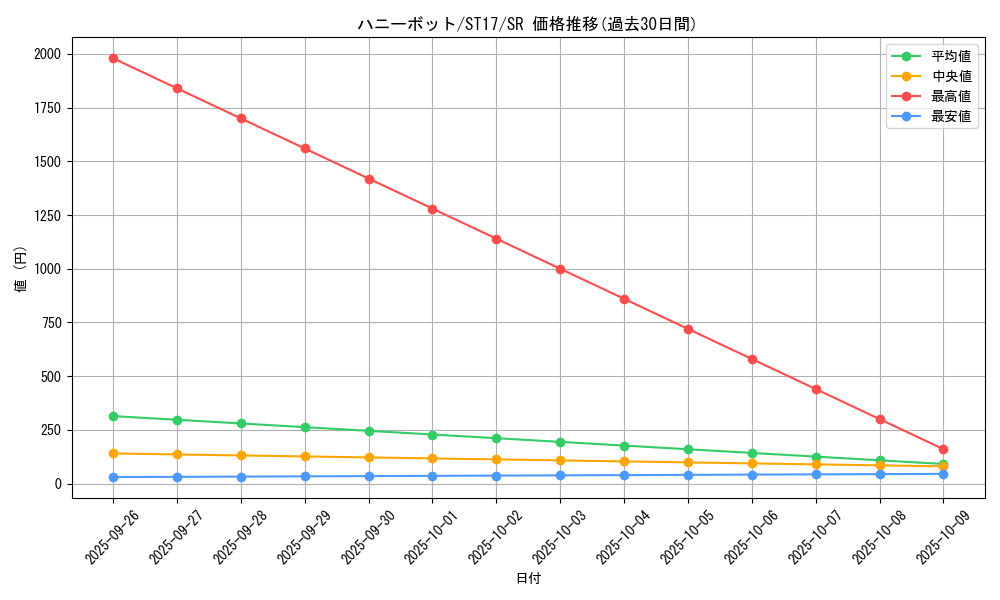 card_5333_series_12185_rarity_3_graph