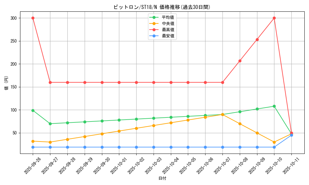 card_5334_series_10672_rarity_1_graph
